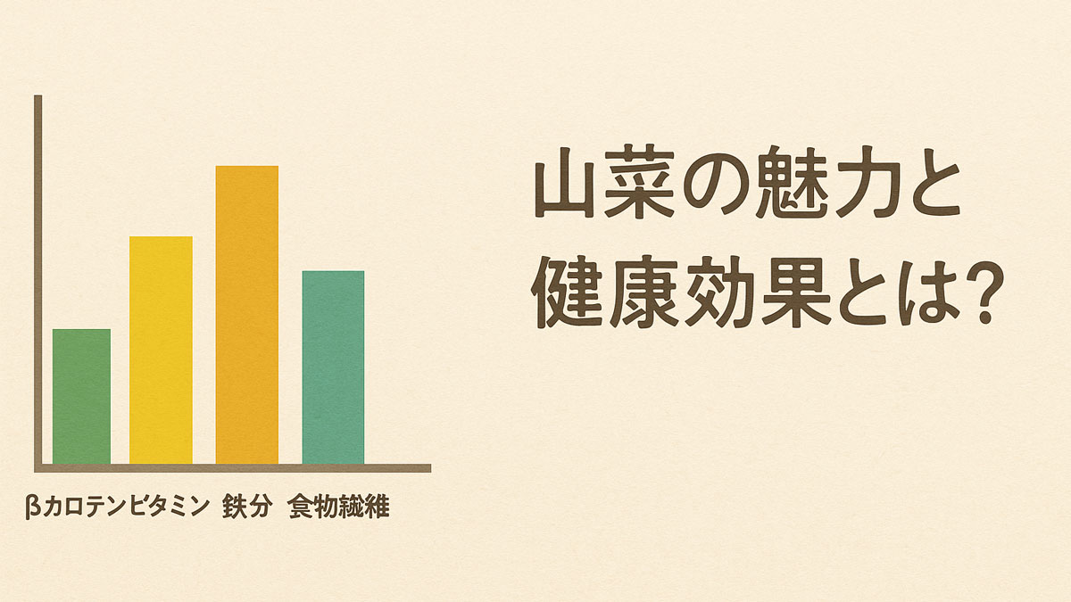 グラフが描かれた柔らかなベージュの背景に、山菜に含まれる栄養素（βカロテン、ビタミンK、鉄分、食物繊維）の値を示す棒グラフが描かれています。右側には、「山菜の魅力と健康効果とは？」という日本語のテキストが優しい雰囲気で配置されています。